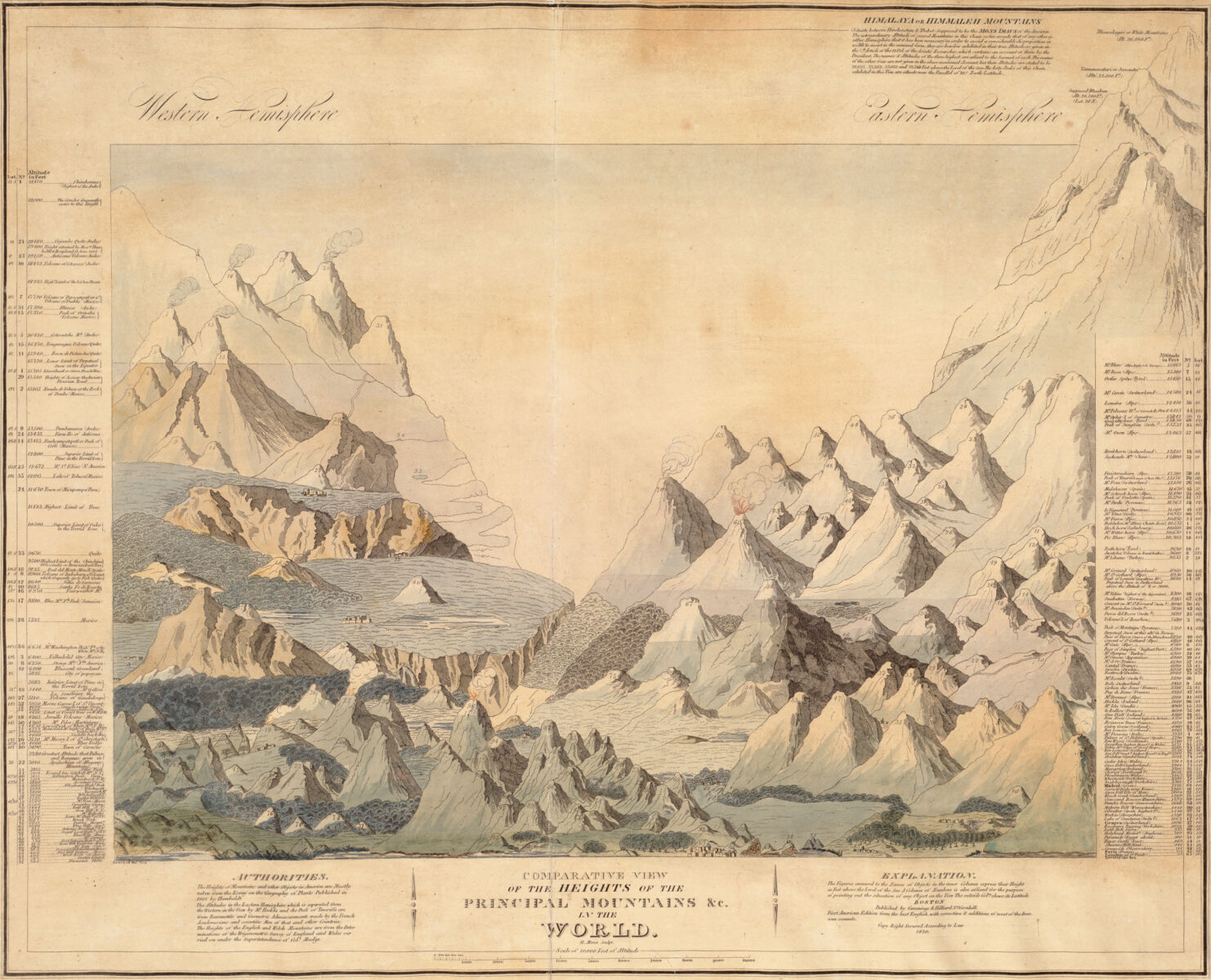 Hazen Morse, Comparative view of the heights of the principal mountains &amp;c. in the world (Cummings and Hilliard, 1820)
